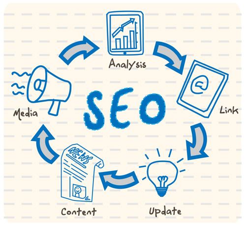 Overview of Search Engine Optimization (SEO) course